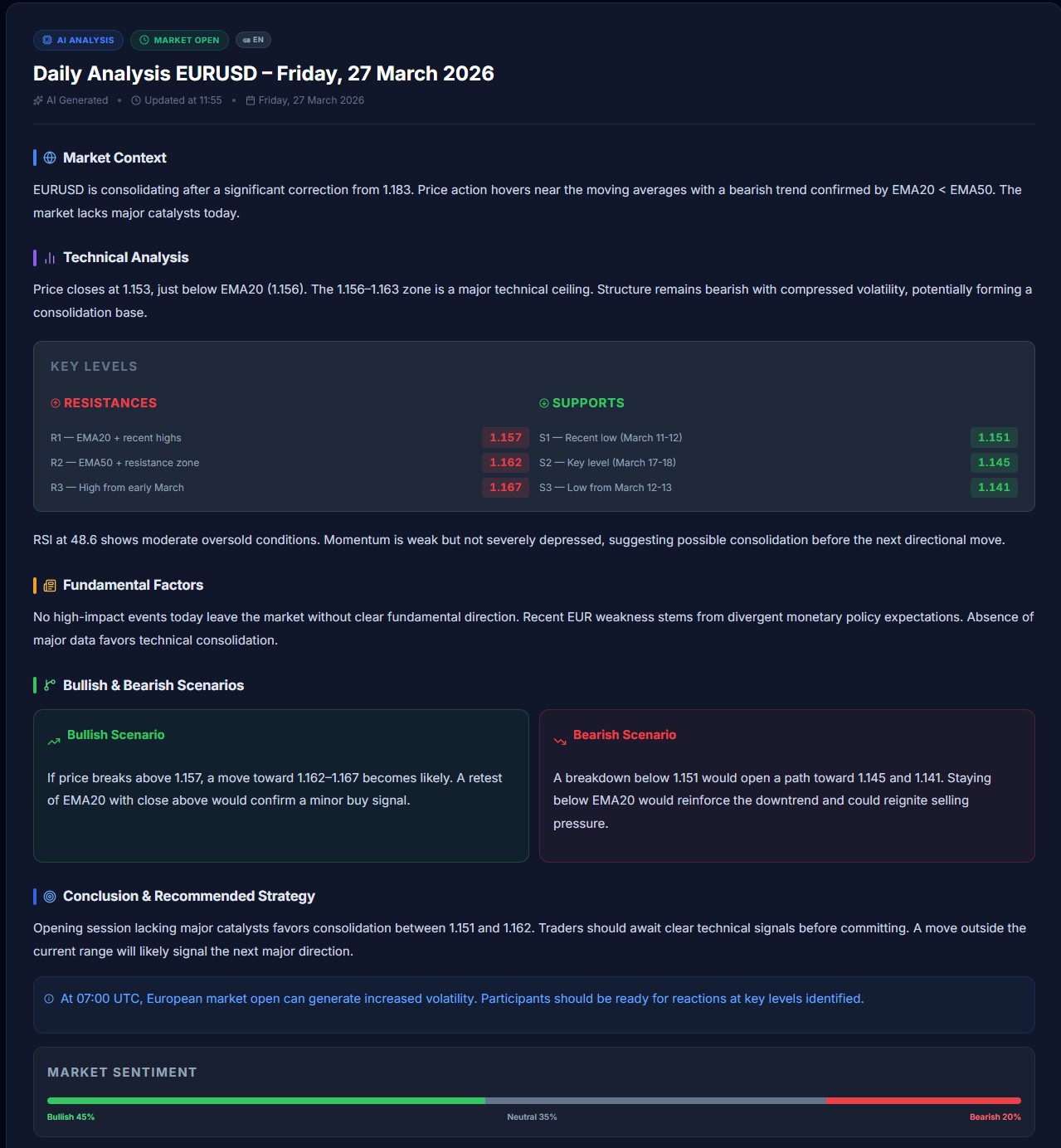 Analyse quotidienne ChartPulses
